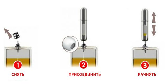 атомайзер для парфюма